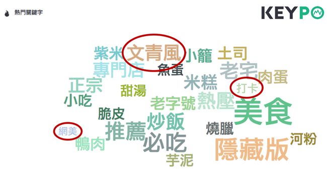 網美一秒變網罡！四大攝影棚系茶餐廳