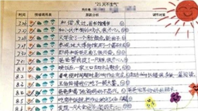 「21天不生氣」有多難？結果超慘烈