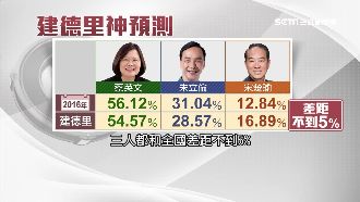 選舉界章魚哥！新北市鶯歌建德里神準