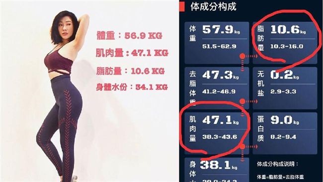 肌肉量元兇曝光！KIMIKO：委屈