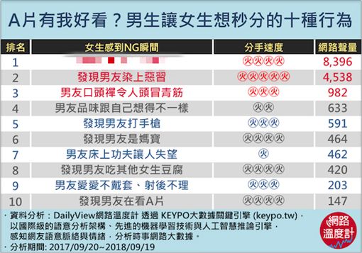 圖/網路溫度計提供
