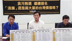 時代力量公布國、民兩黨提名縣市議員參選人涉及貪污、賄選等刑事案件名單　圖／時代力量提供