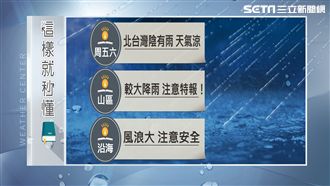 潭美外圍環流不容輕忽　五六慎防豪雨