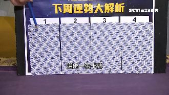 默念問題！塔羅老師為您解惑一週運勢