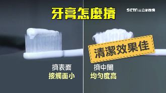 牙膏怎麼擠學問多！揭密錯誤潔牙習慣