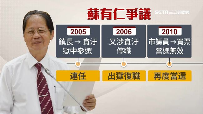 前鶯歌鎮長蘇有仁收賄　入監5年假釋出獄