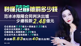 一張秒懂范冰冰被罰多少錢