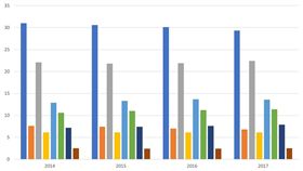 大數聚/中國消費力改變　3分鐘讓你了解零售市場的發展趨勢