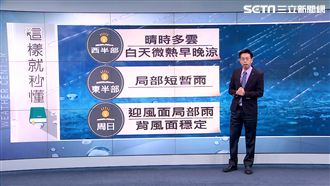 好天氣只到明天！周日有雨持續到國慶