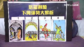 一週運勢／金星逆行！愛情財運波動大