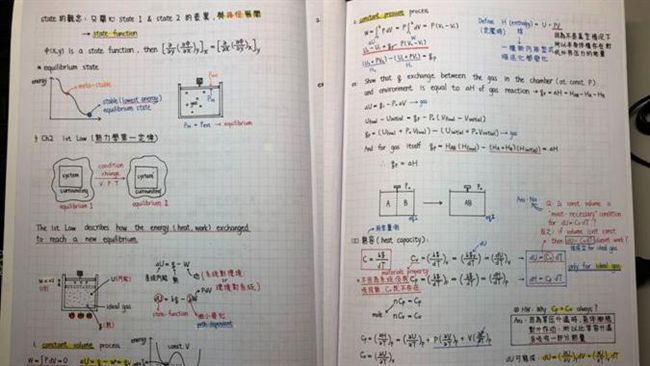 交大男微積分筆記　網驚：美到戀愛了