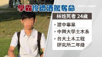 撞死台大碩士生 　酒駕男判決出爐