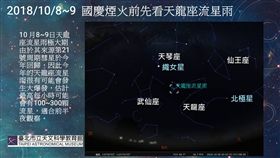 天文館,台北天文館,天龍座,流星雨,國慶
圖／翻攝自臺北天文通臉書