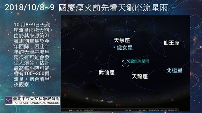 國慶煙火前先看！天龍座流星雨大爆發