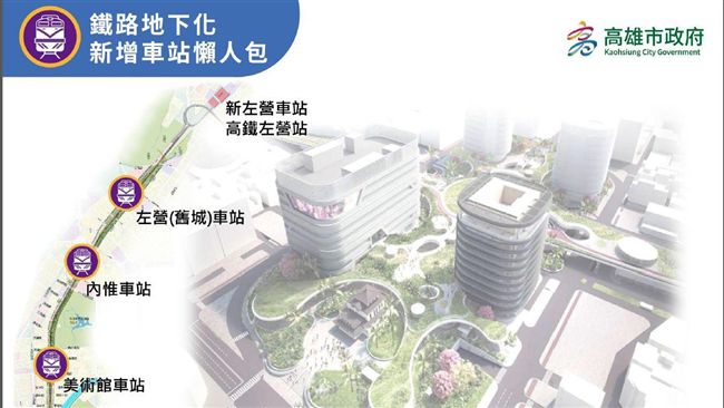 高市府推懶人包！秒懂鐵路地下化轉乘