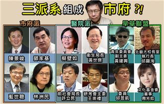 柯文哲版延禧攻略？軍機+密摺+密探