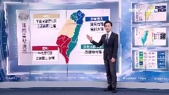 東北季風發威　明北北基「整天有雨」