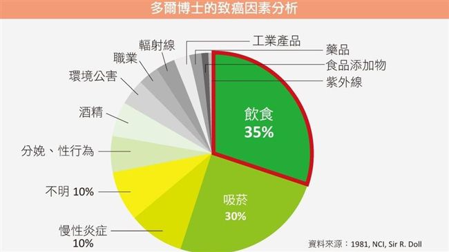 快看！容易罹患癌症的人格特質是這樣