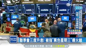 聯準會三度升息! 被指