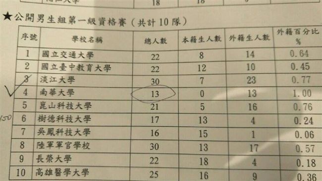 南華足球判死刑？　署：發展台足必須