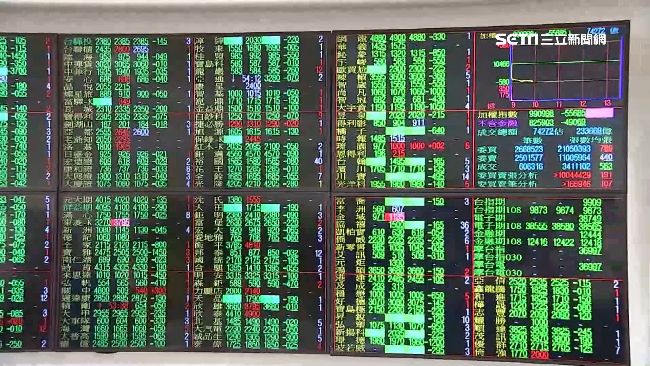 短線國際風險未消散　台股恐弱勢整理