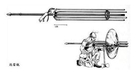 明朝武器　機關槍