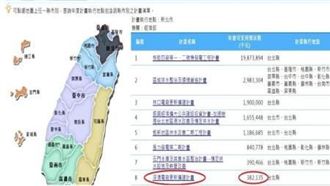 關鍵公文：深澳擴建當年朱核3.8億
