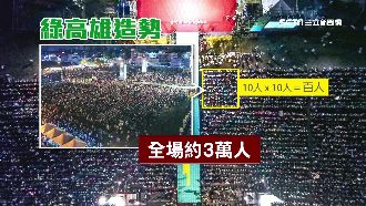 陳其邁造勢空拍!估3萬人輾壓韓國瑜