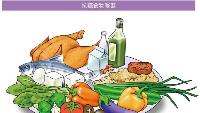 快學！防癌的十大觀念＆黃金飲食法