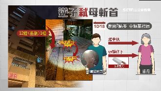 逆子弒母！嫌疑吸毒進入「焦慮期」