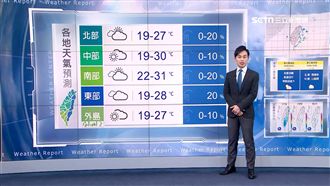 濕涼天氣說掰掰　秋老虎發威飆30度