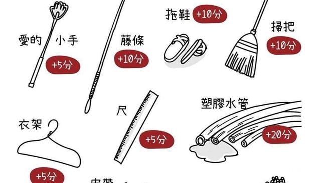 民間打小孩兇器圖　網友淚：滿分路過