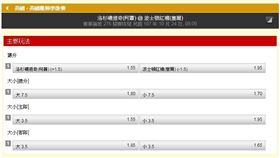 ▲世界大賽第一戰賠率。（圖／取自台灣運彩官網）