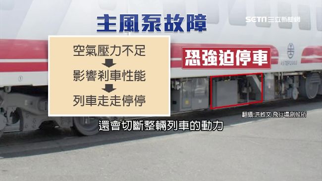 列車主風泵異常　資深駕駛：台鐵漠視