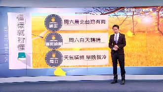 周末全台晴朗達30度　早晚溫差大