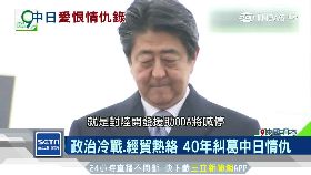 文 日助中崛起2000