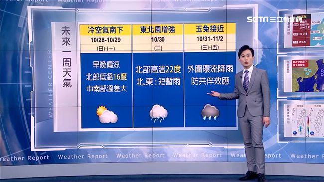 入秋最明顯降溫！低溫探16度至週一