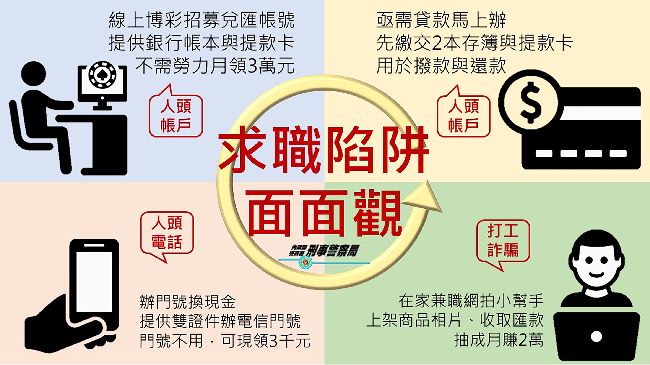 求職借貸淪詐欺共犯！4常見騙術曝光