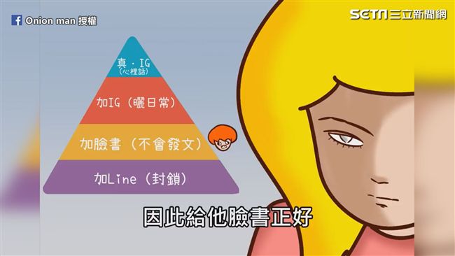 給社群帳號分階段　閨密有真真真IG