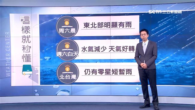 濕冷掰掰！明各地回溫　好天氣到下週