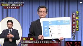 反同教授稱「陰道無菌」　婦產科醫師立委林靜儀怒斥：胡扯
圖／翻攝自YouTube