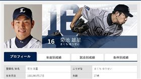 ▲西武王牌左投菊池雄星。（圖／翻攝自琦玉西武獅官網）