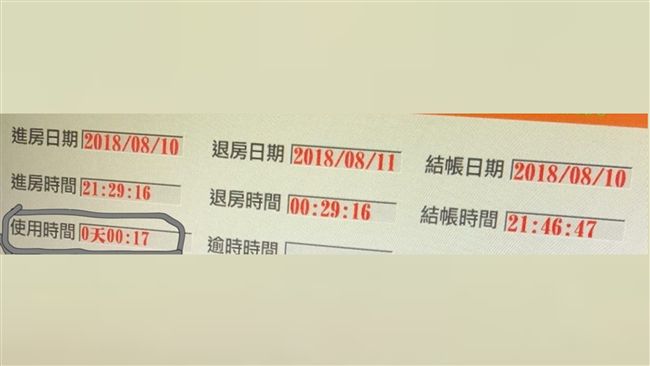 地表最速傳說　開房到結帳僅花這時間