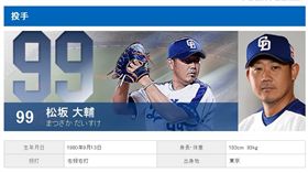 ▲今年球季投出6勝，松坂大輔大幅加薪重回億元男。（圖／翻攝自中日龍隊官網）