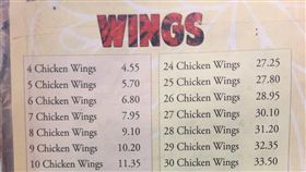 雞翅,價目表,數學,公式（圖/畫面翻攝自推特）