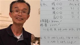 無黨籍台南市長候選人陳永和公布競選明細，臉書