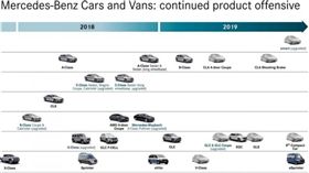 賓士2019年新車推出表(圖/翻攝網路)