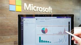 微軟提供　office 365 AI實踐年 Microsoft 365