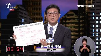 北市辯論柯帶應援團　姚自備手板道具