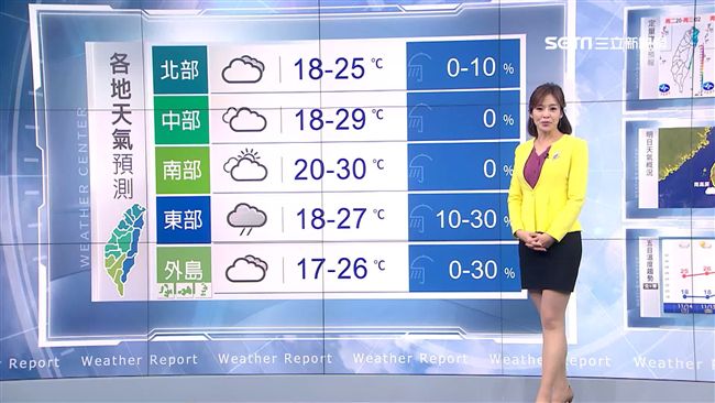 東北風+冷鋒報到　周六變天到下周二